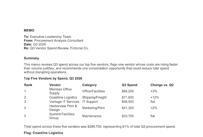 write vendor spend reports and rfp responses